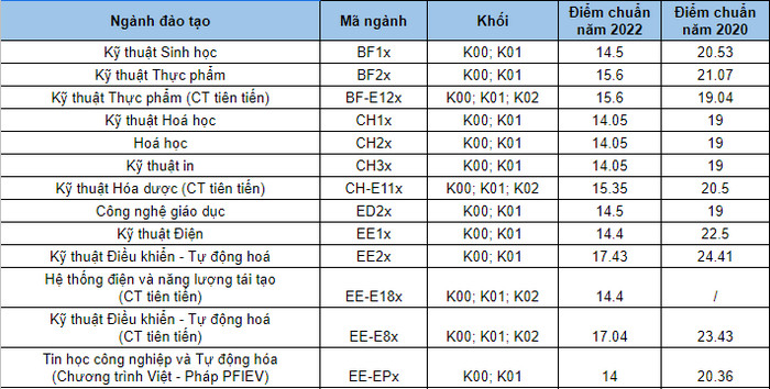 Thi đánh giá tư duy bao nhiều điểm thì đỗ?