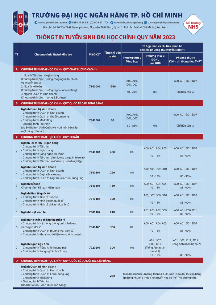Đại học Ngân hàng TPHCM tổ chức thi đánh giá năng lực riêng 2023