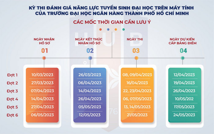 Lịch thi đánh giá năng lực ĐH Ngân hàng TPHCM 2023