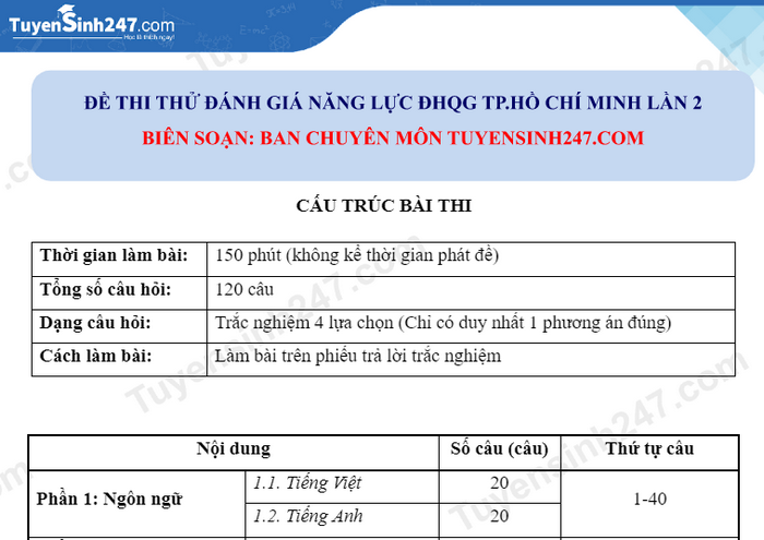 Đề thi thử đánh giá năng lực 2023 ĐHQG TPHCM lần 2 - Tuyensinh247
