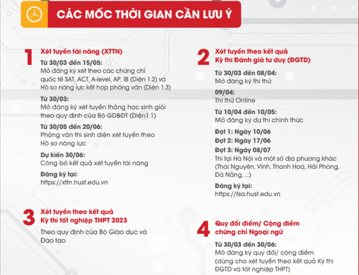 Các mốc thời gian cần lưu ý tuyển sinh ĐH Bách khoa Hà Nội 2023