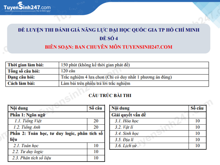 Đề luyện thi số 4 đánh giá năng lực HCM - có đáp án