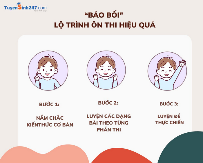 Lộ trình ôn thi đánh giá năng lực hiệu quả