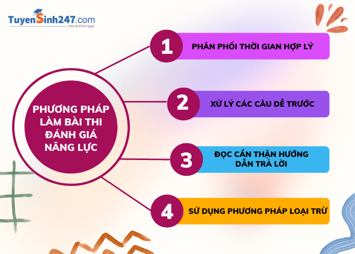 Phương pháp làm bài thi ĐGNL mới nhất