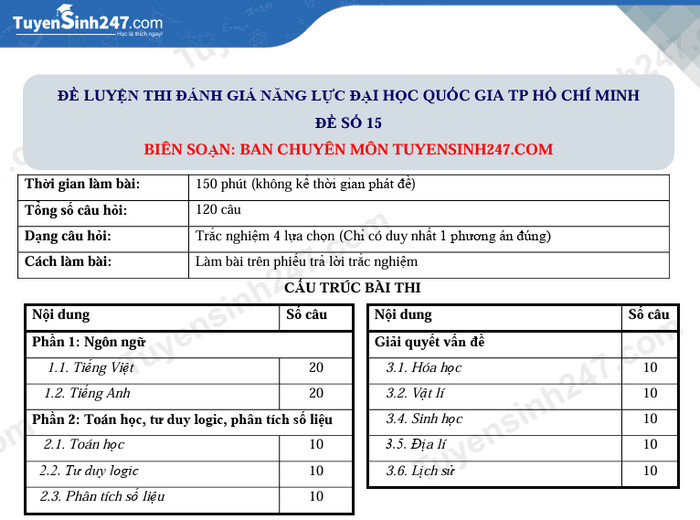 Đề 15 có đáp án - ôn thi đánh giá năng lực Đại học Quốc gia HCM
