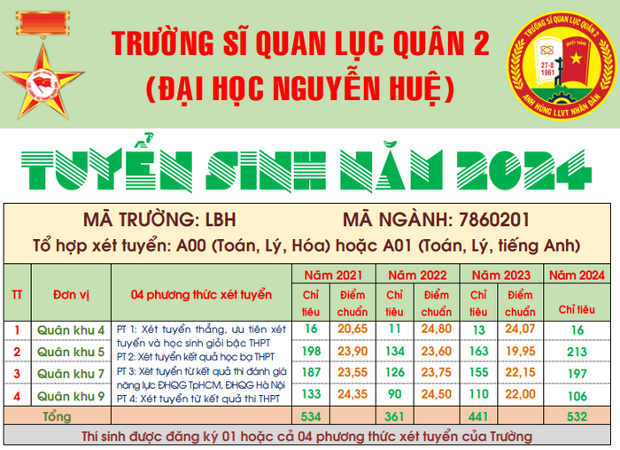 Trường Sĩ quan Lục quân 2 xét tuyển kết quả thi đánh giá năng lực 2024