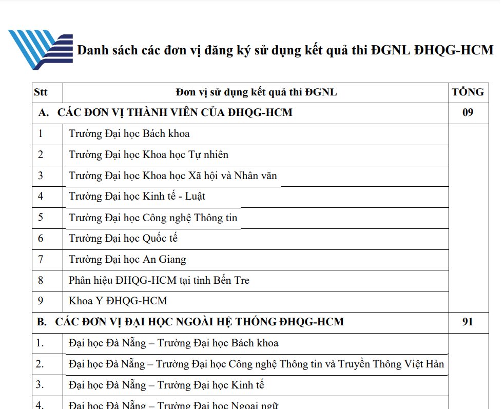 Các trường xét đánh giá năng lực 2025 tphcm - Mới nhất