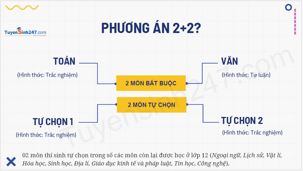 Lịch thi tốt nghiệp THPT 2025 mới nhất