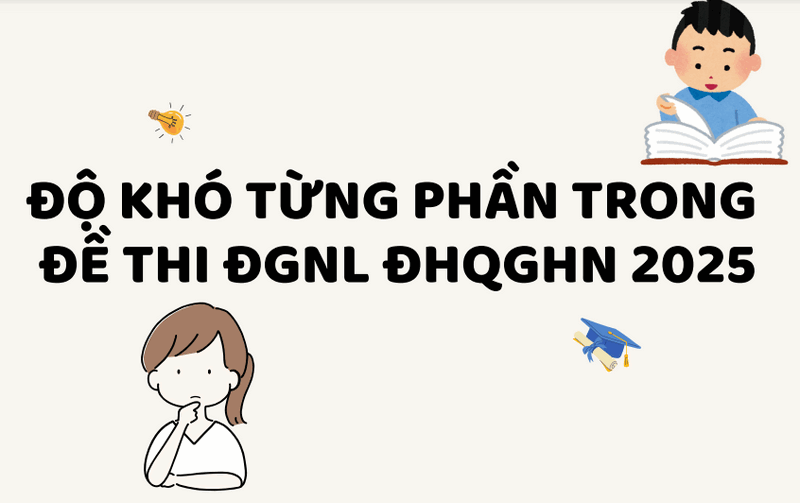 Độ khó từng phần trong đề thi ĐGNL ĐHQGHN 2025