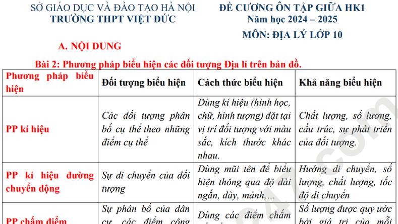 Đề cương ôn thi giữa HK1 lớp 10 môn Địa - THPT Việt Đức 2025