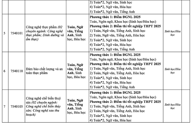 Thêm trường không dùng điểm học bạ xét tuyển đại học năm 2025- Ảnh 3.