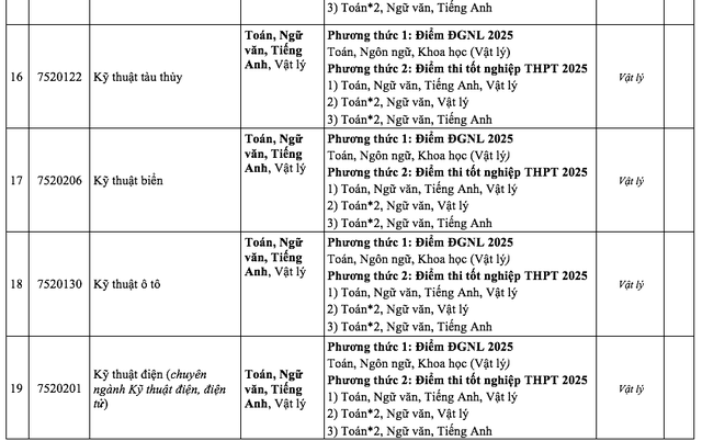 Thêm trường không dùng điểm học bạ xét tuyển đại học năm 2025- Ảnh 6.