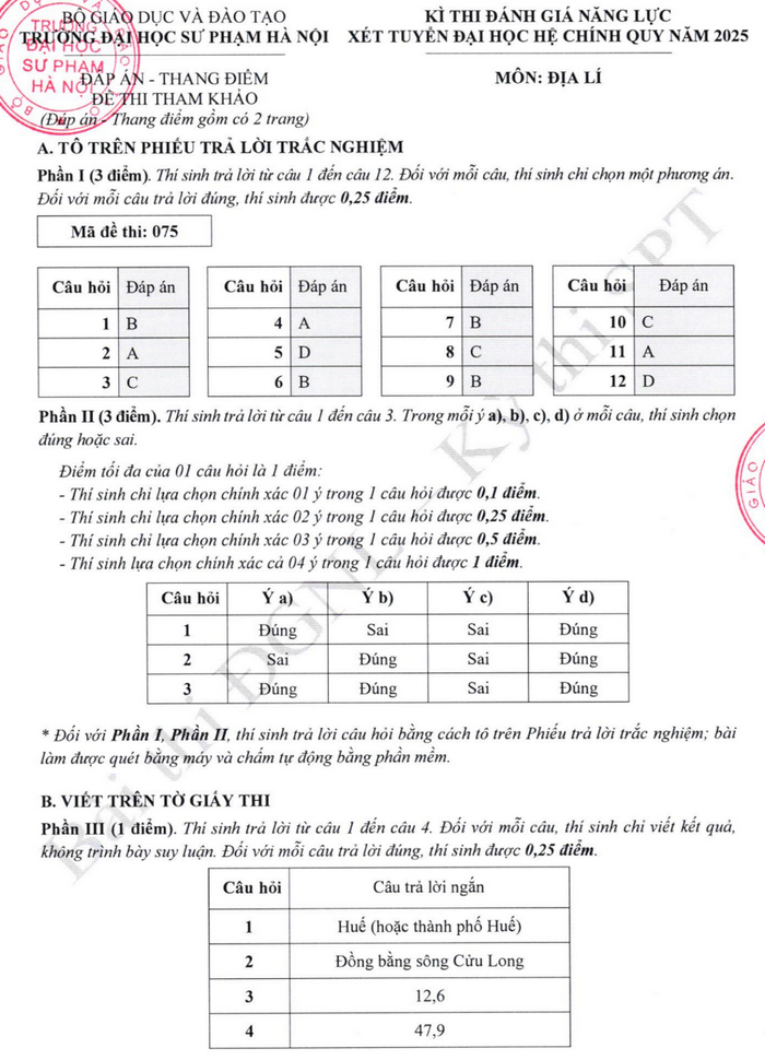 Đề minh họa ĐGNL 2025 ĐH Sư Phạm Hà Nội - Môn Địa lý (Có đáp án)