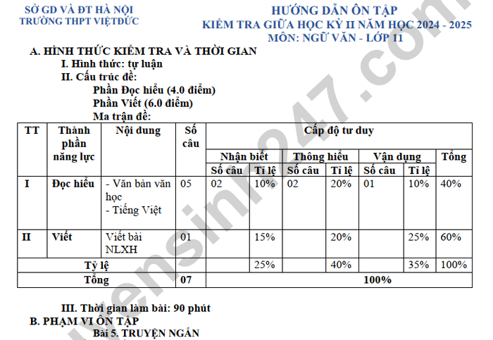 Hướng dẫn ôn tập giữa kì 2 năm 2025 môn Văn lớp 11 - THPT Việt Đức 