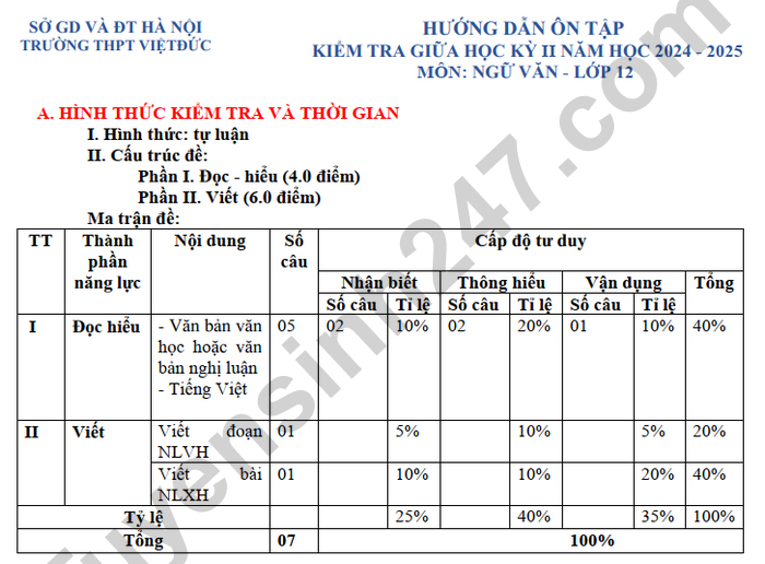 Hướng dẫn ôn tập giữa kì 2 môn Văn lớp 12 - THPT Việt Đức năm 2025