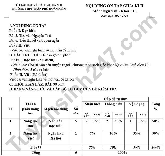 Nội dung ôn tập giữa HK2 năm 2025 lớp 10 môn Văn - THPT Trần Phú-Hoàn Kiếm 