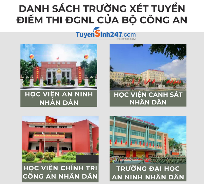 Danh sách trường xét tuyển Điểm thi ĐGNL của Bộ Công an - Mới nhất