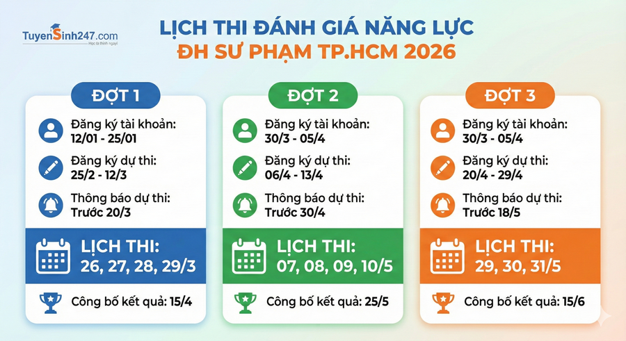 Lịch thi ĐGNL Đại học Sư phạm TPHCM năm 2026