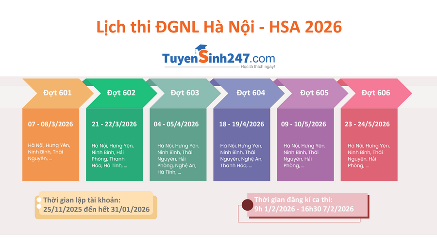 Đại học Quốc gia Hà Nội công bố lịch đăng kí và lịch thi HSA 2026 - Mới nhất