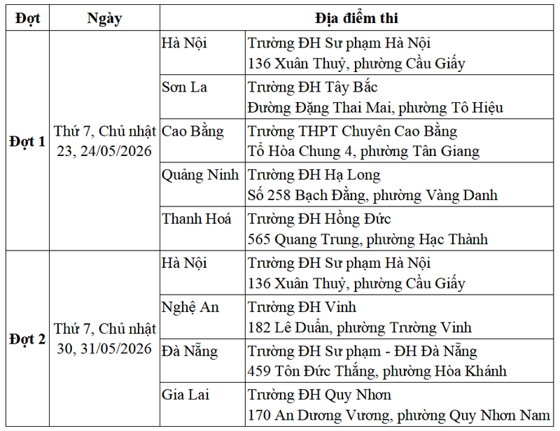 Lịch thi Đánh giá năng lực ĐH Sư phạm Hà Nội 2026