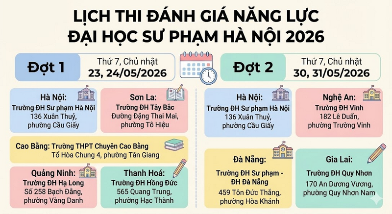 Lịch thi ĐGNL Đại học Sư phạm Hà Nội 2026