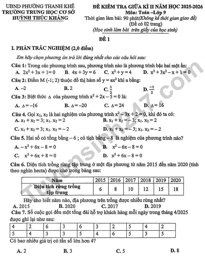 Đề thi giữa kì 2 Toán 9 năm 2025 – 2026 trường THCS Huỳnh Thúc Kháng 